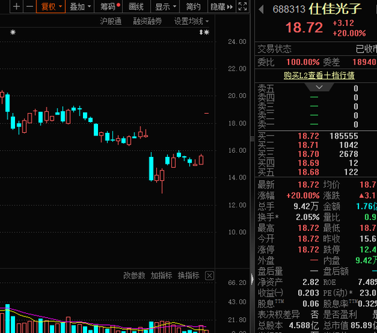 联华配资 秒板，688313火了，算力核心产品批量出货！事关大数据，中国增速或全球第一