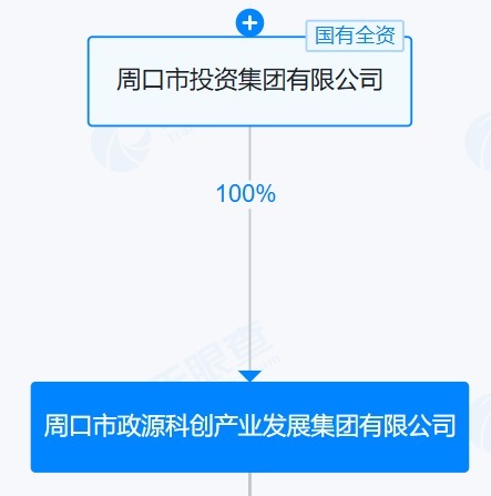 新影宝 周口政源科创集团7亿元中小微企业支持债券发行，认购4.33倍